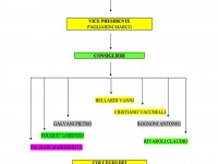 ELEZIONI NUOVO TRIENNIO 2020/2022